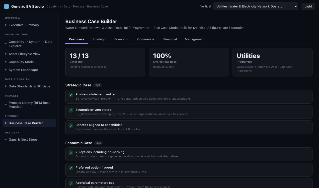 Business case overview showing a 13 of 13 readiness score and options at a glance