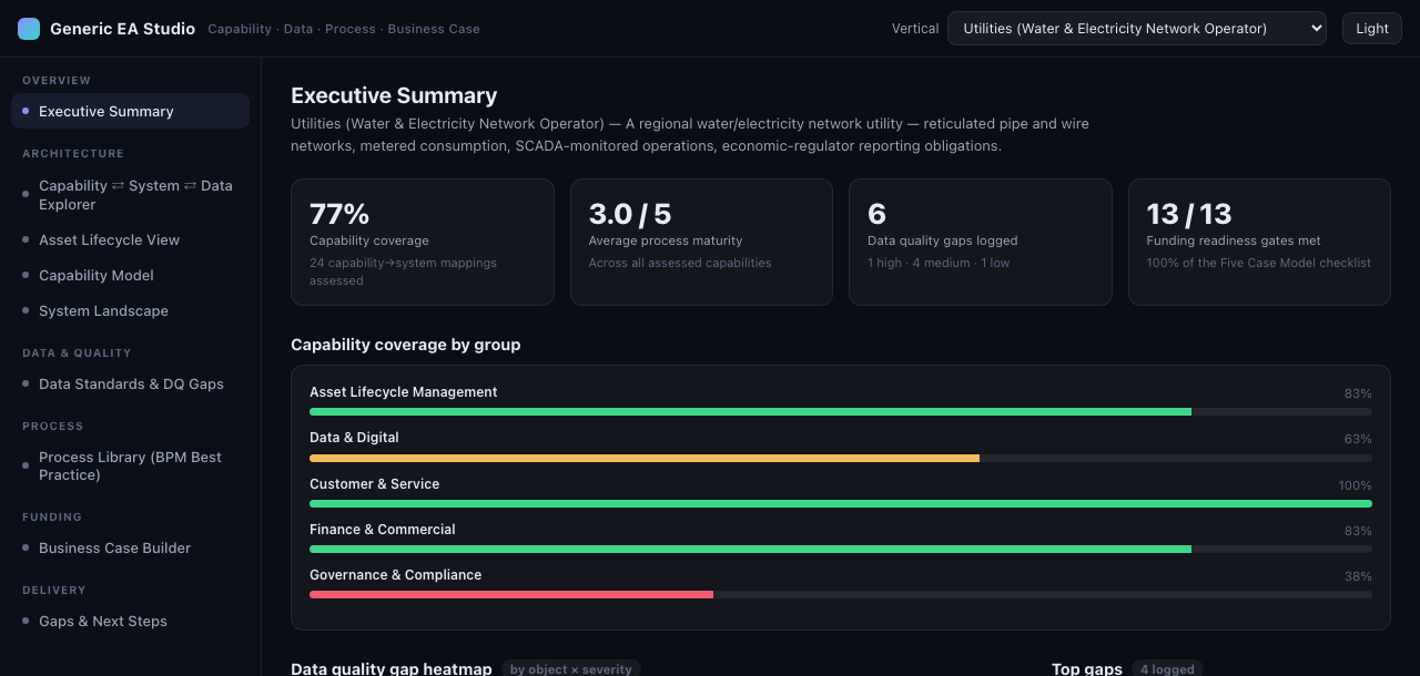 Archium executive summary showing capability coverage, process maturity, data-quality gaps and funding readiness, computed live for a sample utilities landscape